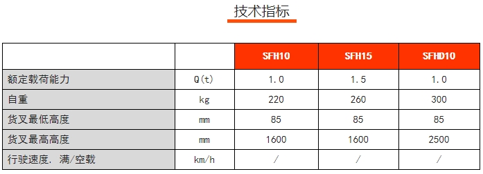 SFH手動堆高車，諾力手動半電動搬運/堆高車