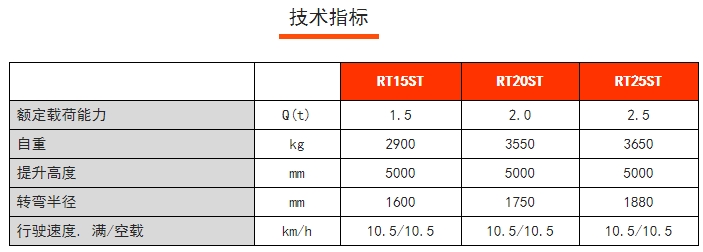 RT15/20/25ST RT系列站駕式前移車，諾力前移式電動叉車