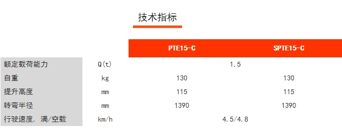 PTE15-C/SPTE15-C經(jīng)濟(jì)型長(zhǎng)手柄電動(dòng)/半電動(dòng)搬運(yùn)車，諾力電動(dòng)搬運(yùn)車