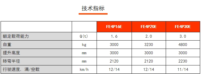 FE4P E系列四支點前驅(qū)平衡重電動叉車，諾力電動叉車